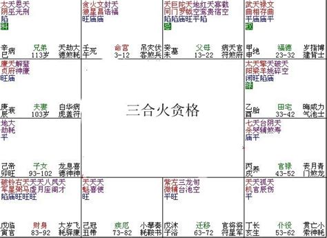 三合命格|紫微斗数三合火贪格是什么意思